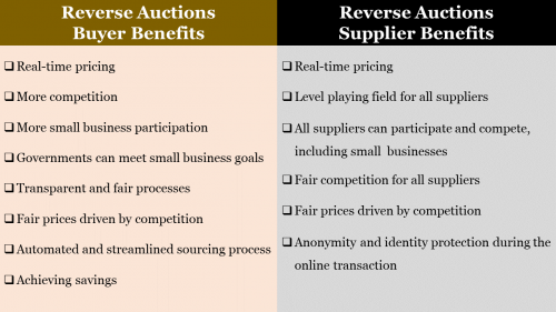 5 Things You Should Know About Reverse Auctions - NASPO Pulse