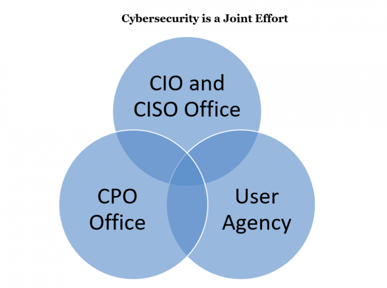 Improving Cybersecurity In State Procurement NASPO Pulse
